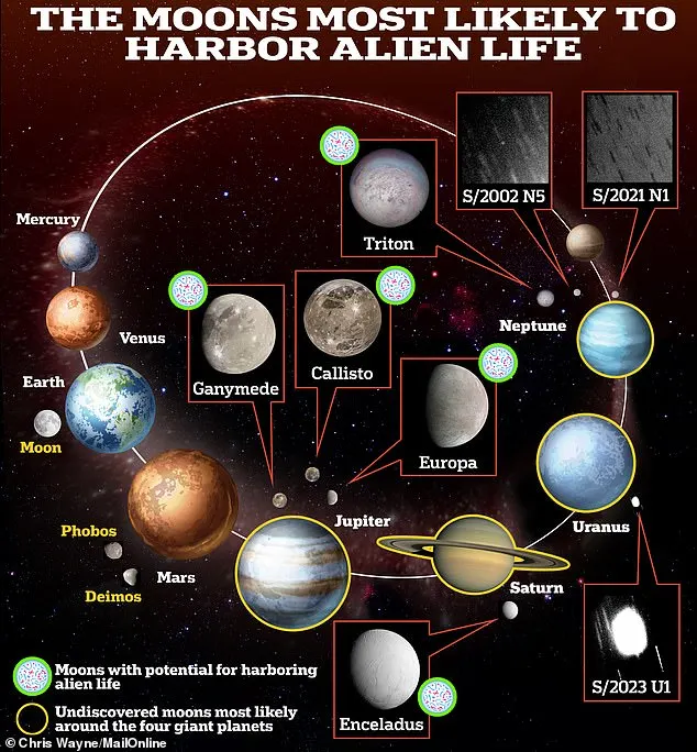 Moons - also referred to as ‘natural satellites’ - are defined as such when they orbit a planet. There’s a little under 300 moons that we know about in our solar system, but the best candidates for life include Europa, Enceladus and Callisto