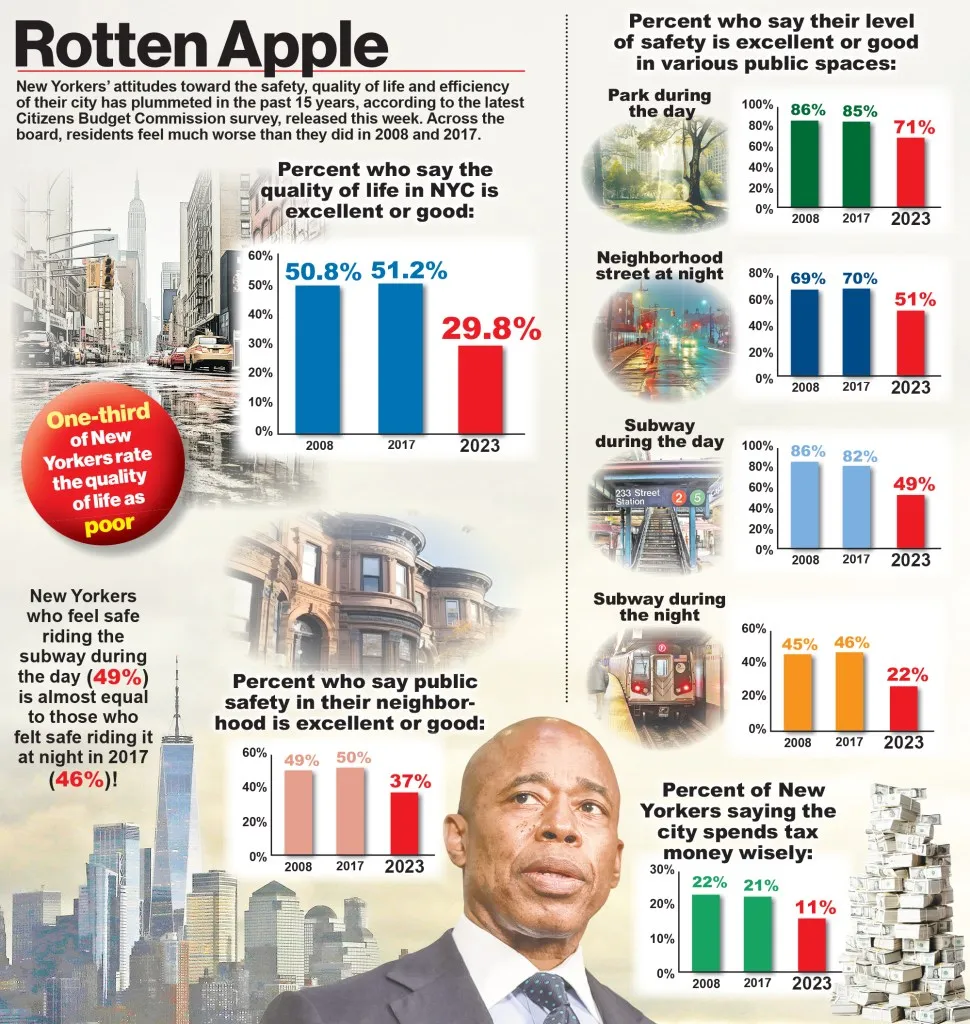 Rotten Apple graphs