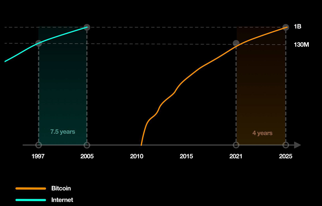 HOW TO QUICKLY ACCELERATE CRYPTOCURRENCY’S MASS ADOPTION