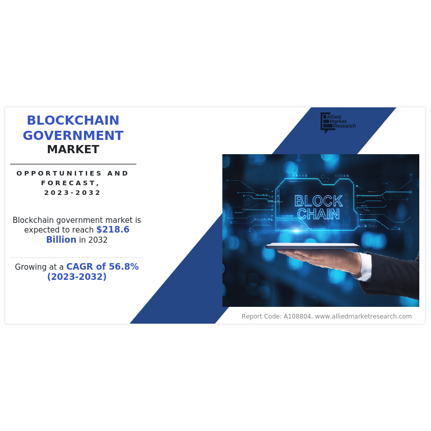 Blockchain Government Market is Expected to Hit $218.6 Bn by 2032 North America is the Most Prominent Regions