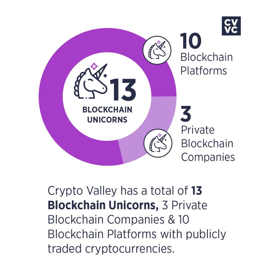 Switzerland’s Crypto Valley Advances as the World’s Most Assured Blockchain Hub