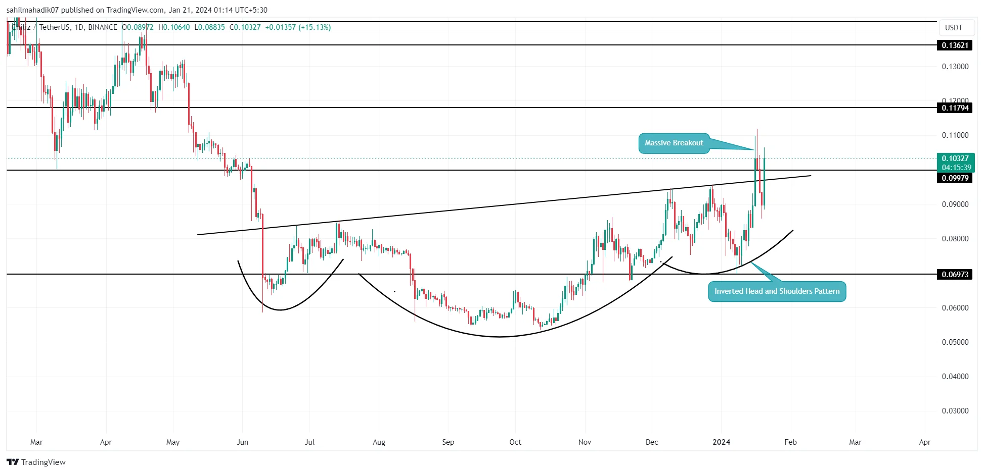 Chiliz (CHZ) Price