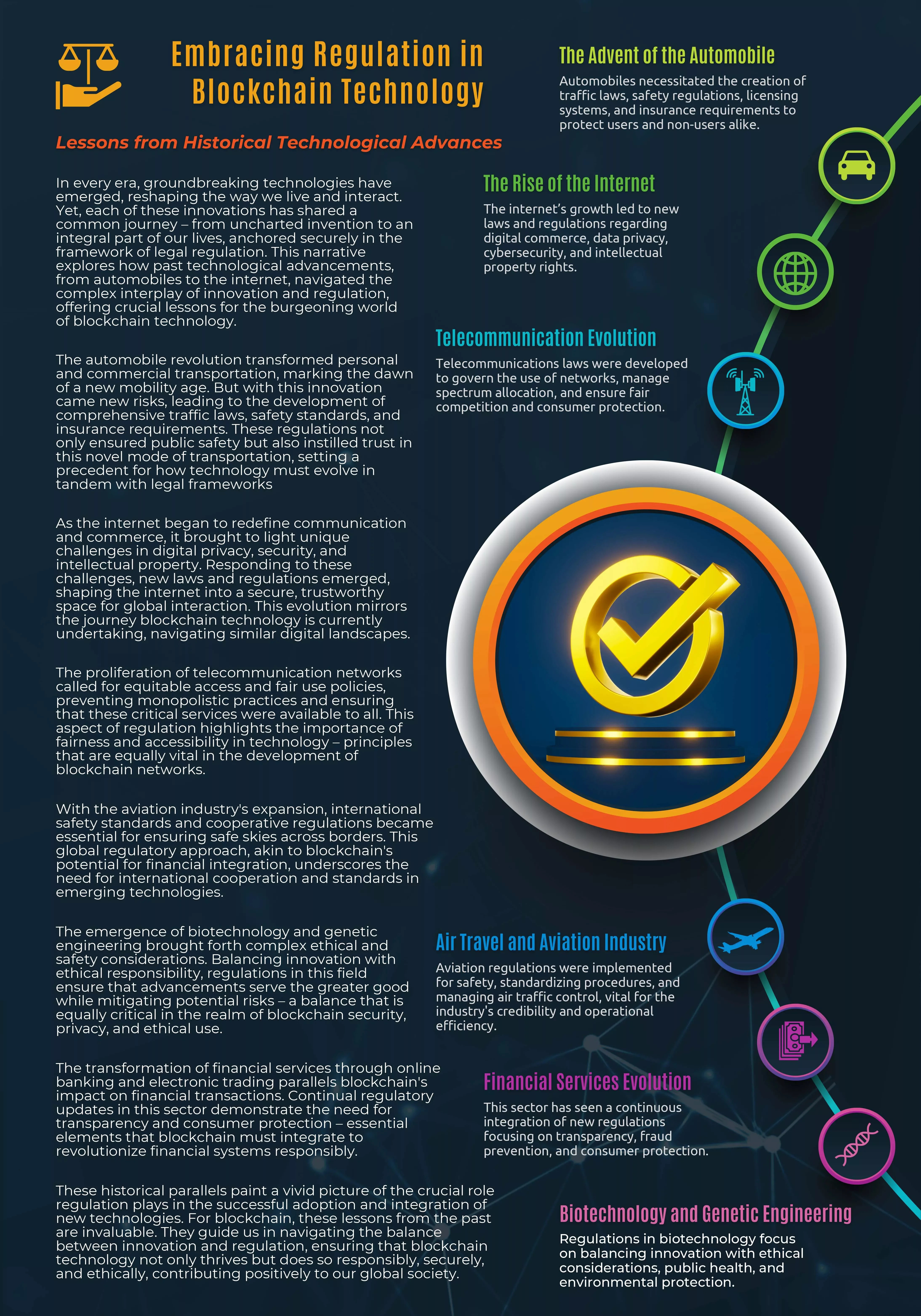 SmartLedger - Infographics