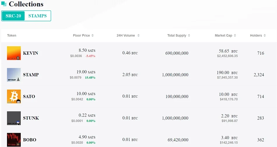 SRC-20 token listings