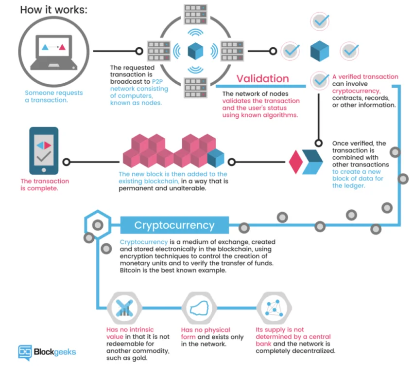 meta crypto payments