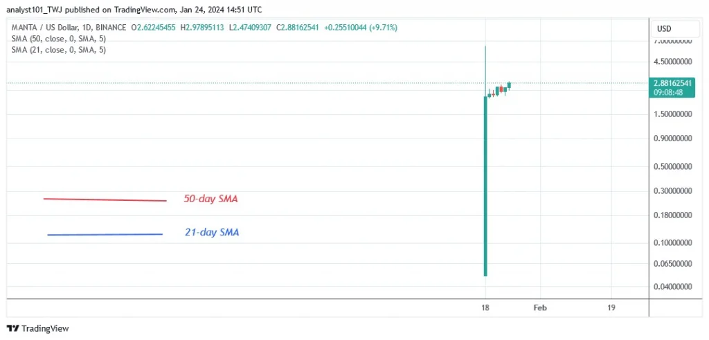 MANTAUSD_(Daily Chart) – JAN. 24.24.jpg