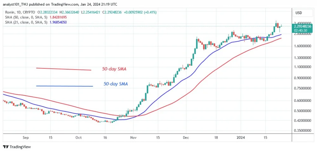 RONUSD_(Daily Chart) – JAN. 24.24.jpg