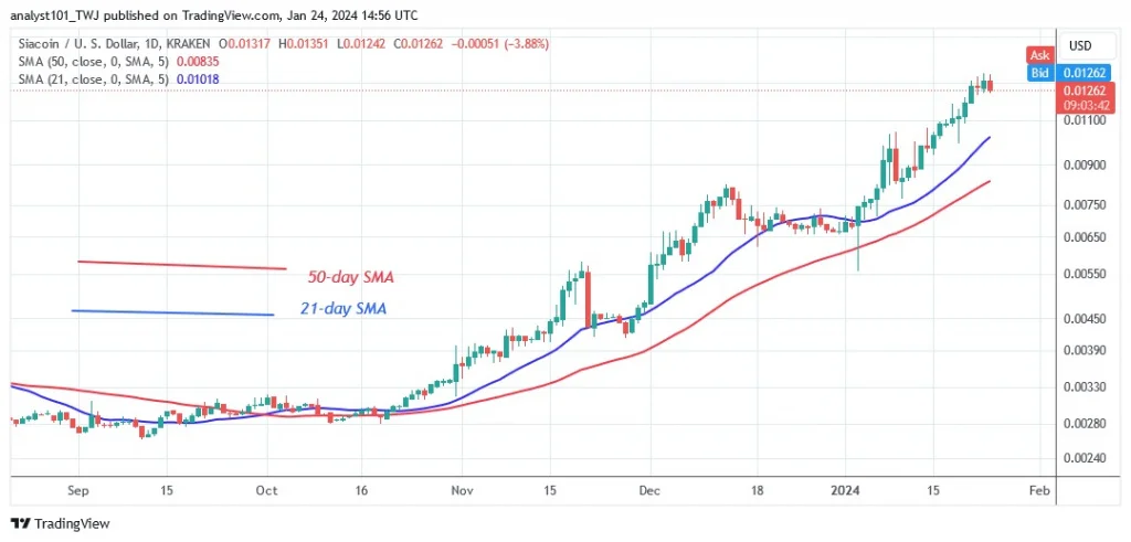 SCUSD_(Daily Chart) – JAN. 24.24.jpg