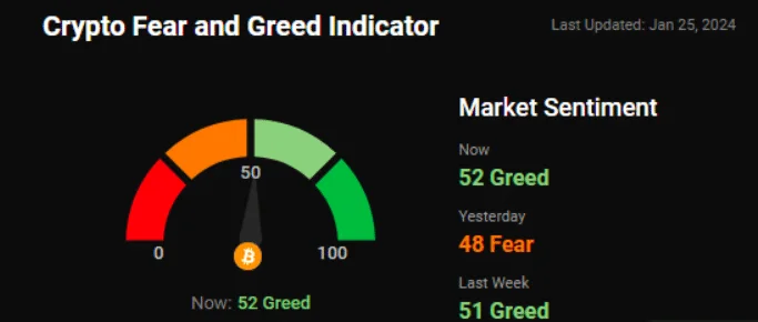 Fear and Greed Indicator