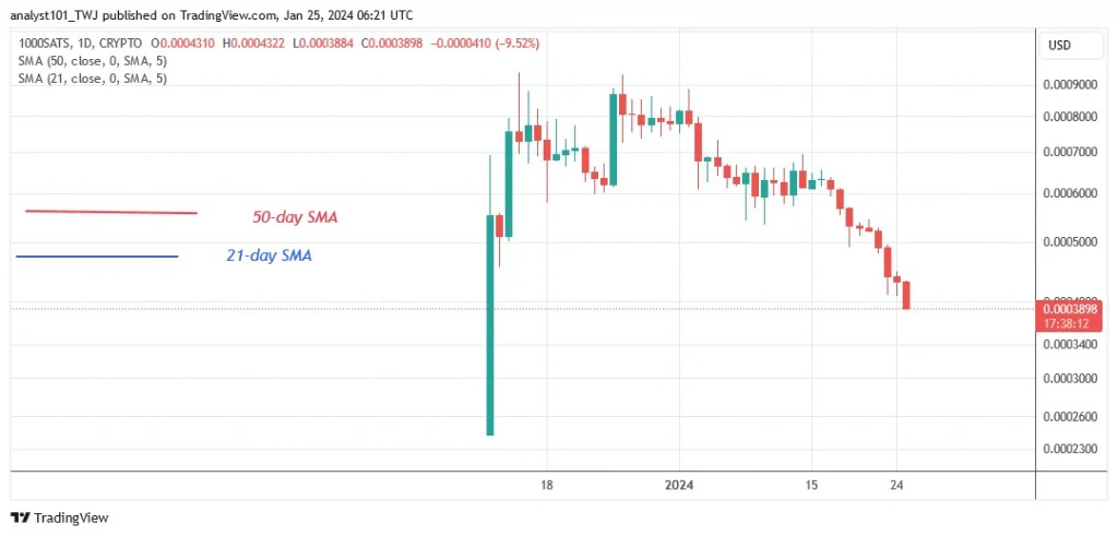 1000SATSUSD --(Daily Chart) – JAN. 25.24.jpg