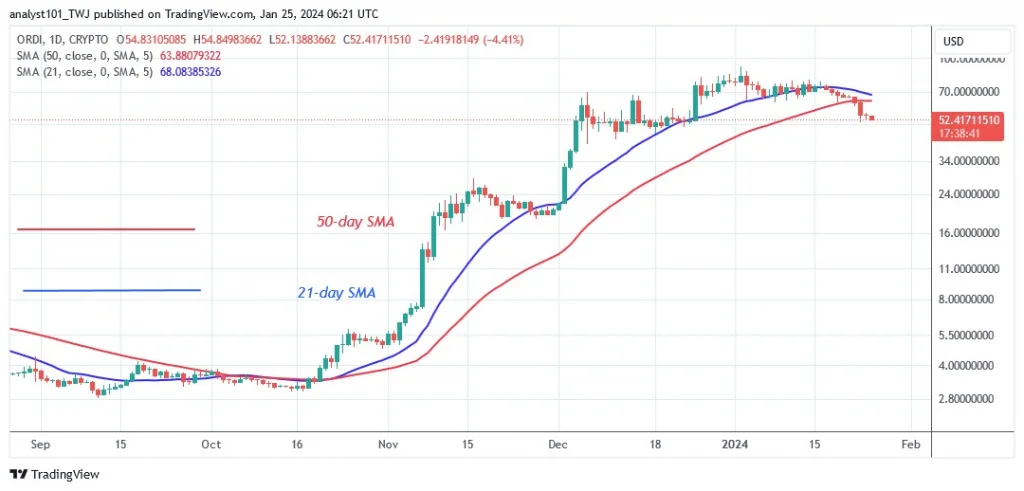 ORDIUSD_(Daily Chart) – JAN. 25.24.jpg