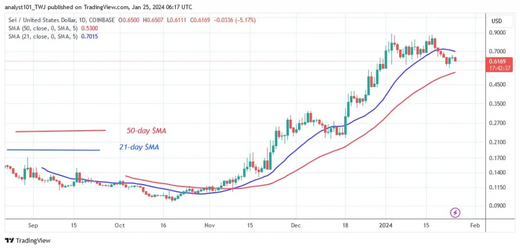 SEIUSD_(Daily Chart) – JAN. 25.24.jpg