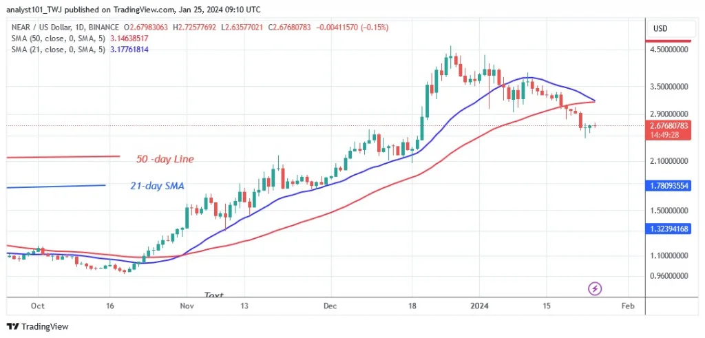 NEARUSD_(Daily Chart) – JAN. 25.24.jpg