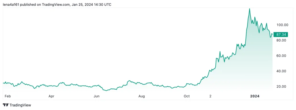 Fastest-growing blockchain companies to watch in 2024 - 1