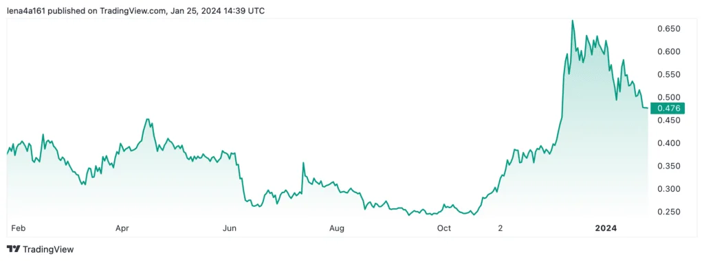 Fastest-growing blockchain companies to watch in 2024 - 3