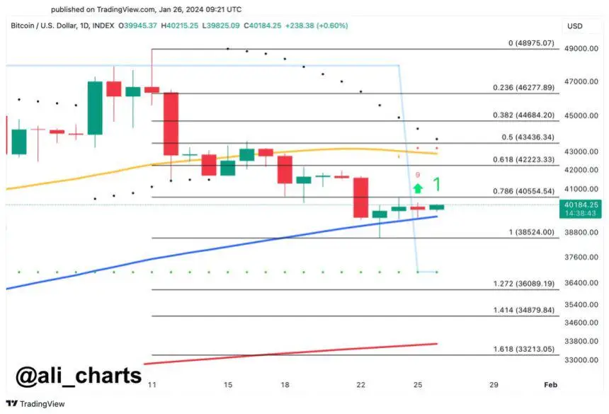 Bitcoin