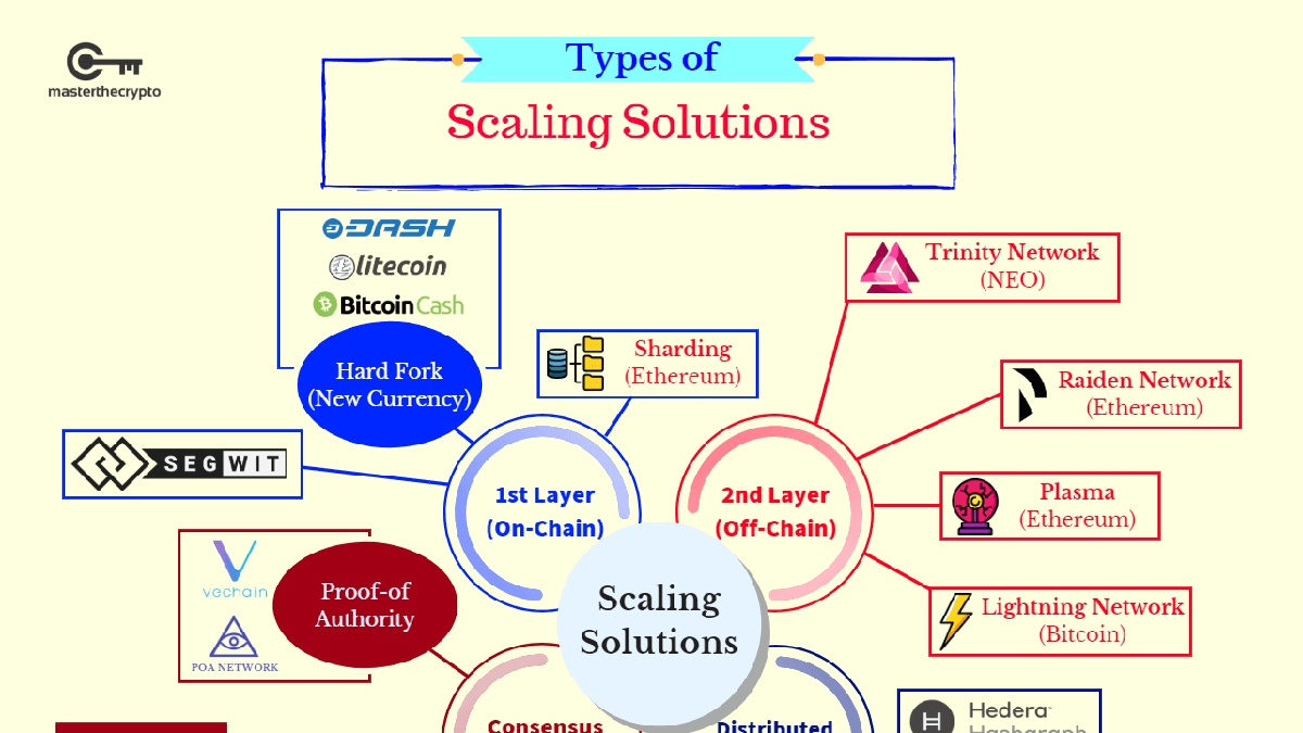 Sharding: A Scalability Breakthrough or a Double-Edged Sword for Blockchain?