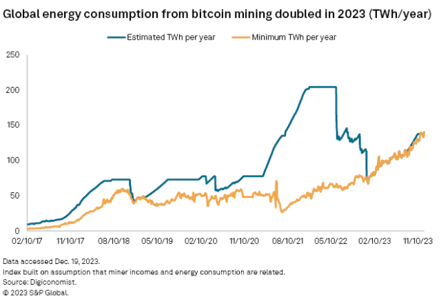 US Steps up Monitoring of Cryptocurrency Mining Electricity Consumption