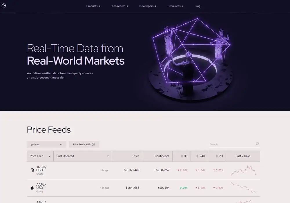 Real-Time Data from Real-World Markets