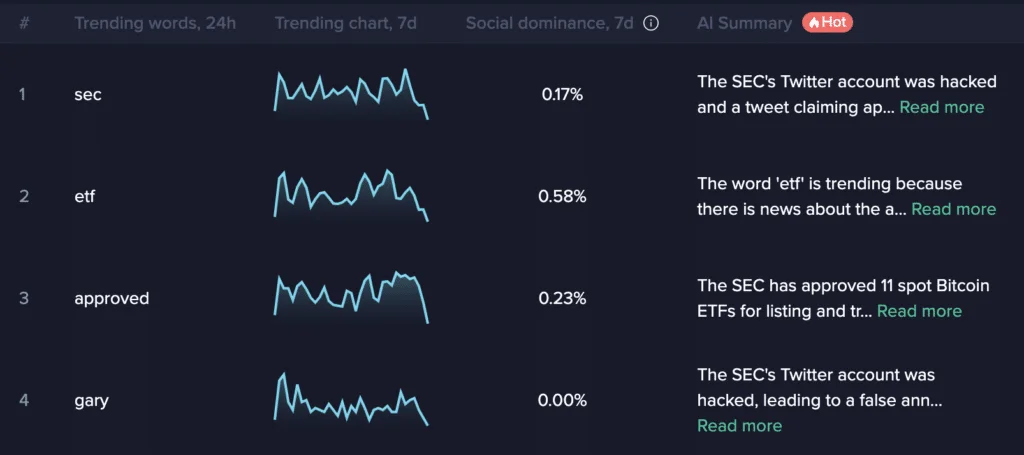 Can AI truly predict cryptocurrency prices? - 3