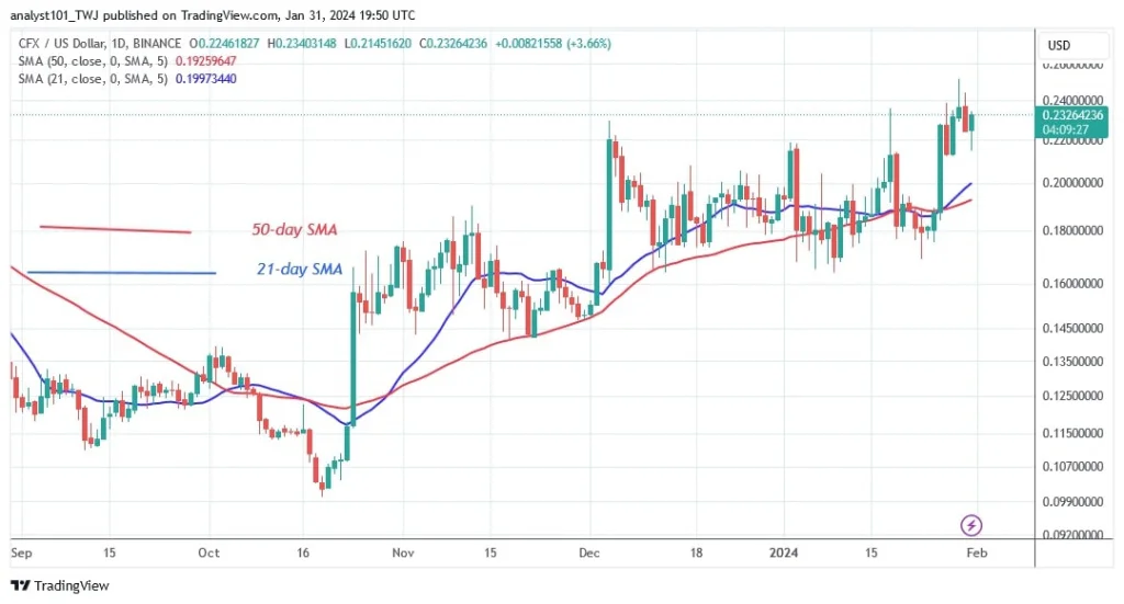 CFXUSD_(Daily Chart) – JAN. 31.jpg