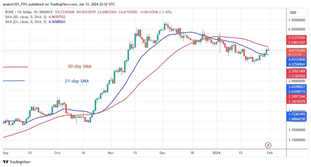 RUNEUSD_(Daily Chart) – JAN. 31.jpg