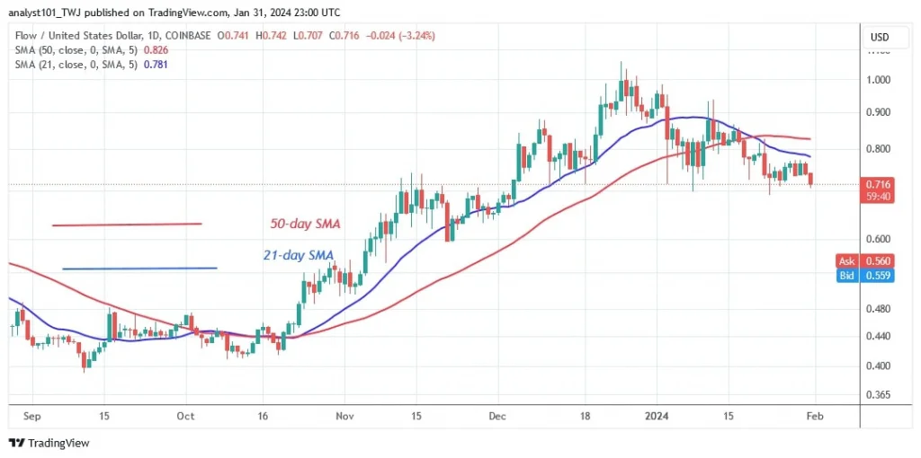 FLOWUSD_(Daily Chart) – JAN. 31.jpg