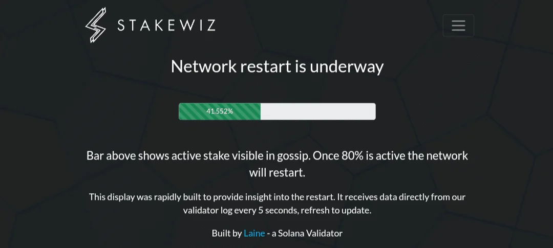 Solana Restart Progress Stakewiz