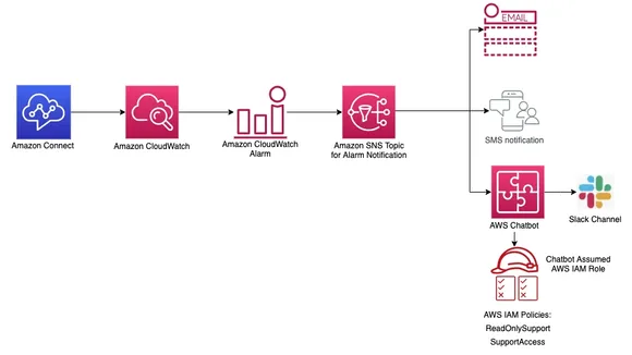 Amazon Unveils Usage Metrics for Amazon Managed Blockchain Query API