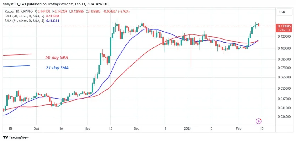 KASUSD_(Daily Chart) – FEB.13.24.jpg