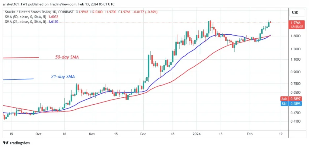 STXUSD (Daily Chart) – FEB.13.24.jpg