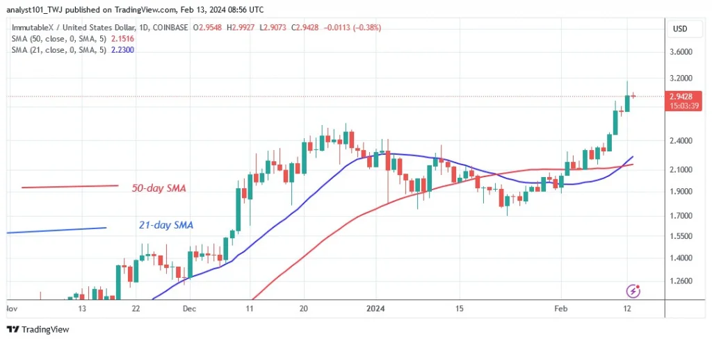 IMXUSD_(Daily Chart) – FEB.13.24.jpg