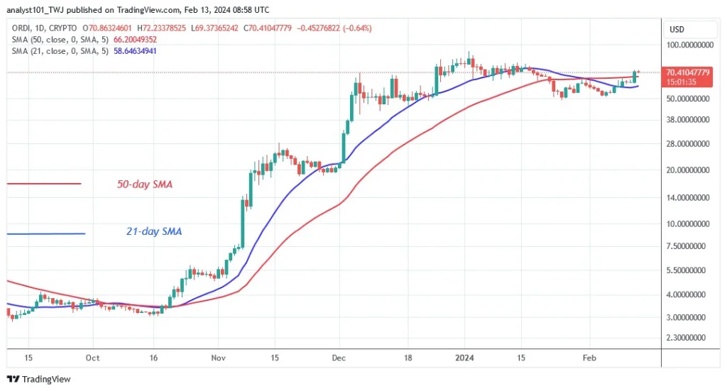 ORDIUSD (Daily Chart) – FEB.13.24.jpg