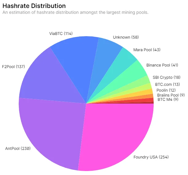 Bitcoin Mining Pools