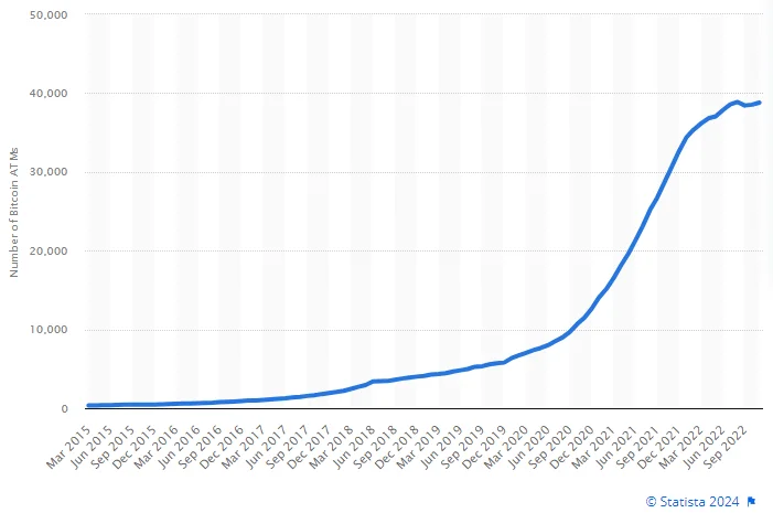 Bitcoin ATMs