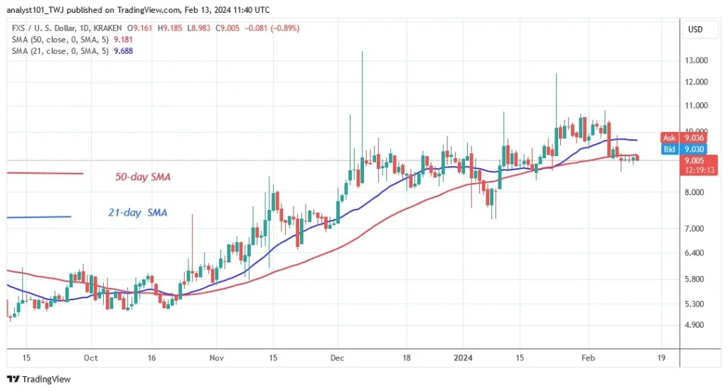 FXSUSD_(Daily Chart) – FEB.13.jpg