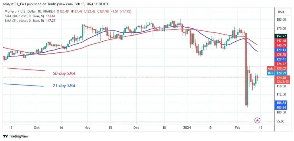 XMRUSD_(Daily Chart) – FEB.13.jpg