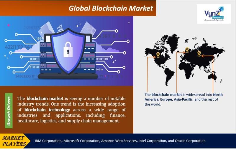 Global Blockchain Market Size, Share, Analysis, and Forecast Report by 2030