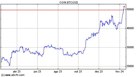 Crypto: Citi Tokenizes Blockchain Funds, Robinhood’s Crypto Revenue Surges by 10%, and Latest Updates