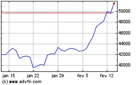 Click aqui para mais gráficos Bitcoin.