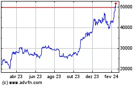 Click aqui para mais gráficos Bitcoin.