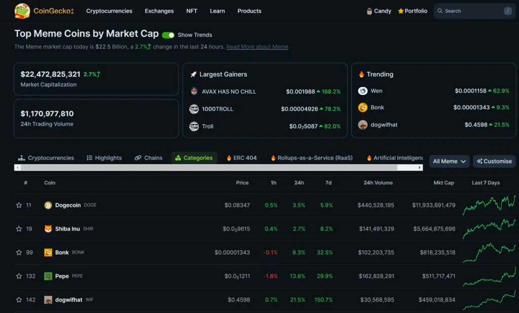 Shiba Inu-backed devs launch first defi bridge linking 3 major blockchains - 1