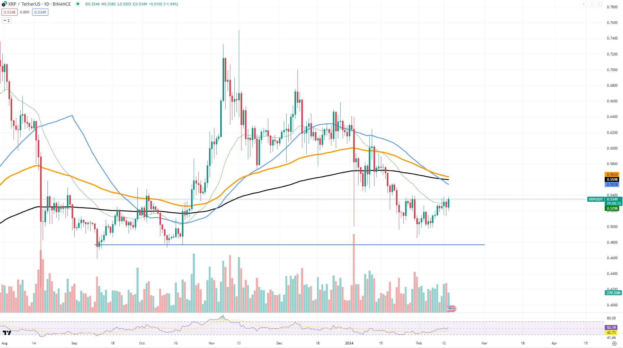 XRPUSD Chart