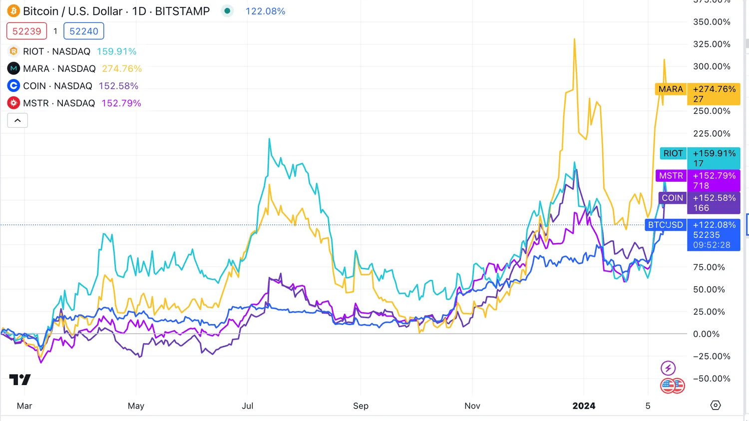 Bitcoin Miners v. Bitcoin