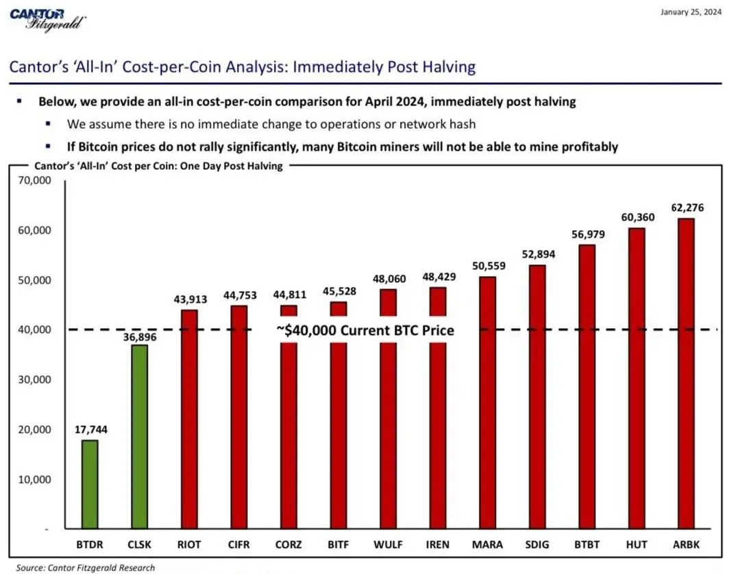 Cantor Fitzgerald