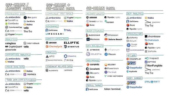 Web3, Blockchain, and Crypto: A Week of Innovation and Strategic M…