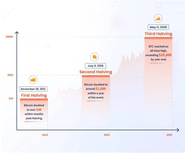 Bitcoin_Sumit column