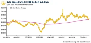 Gold SWOT: Palladium and silver are doing well teaser image