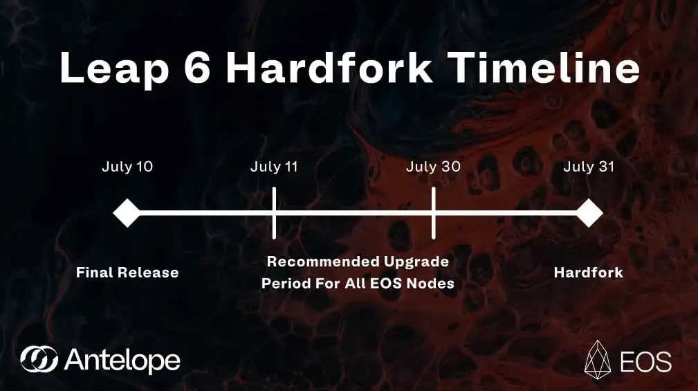 leap 6 hardfork.