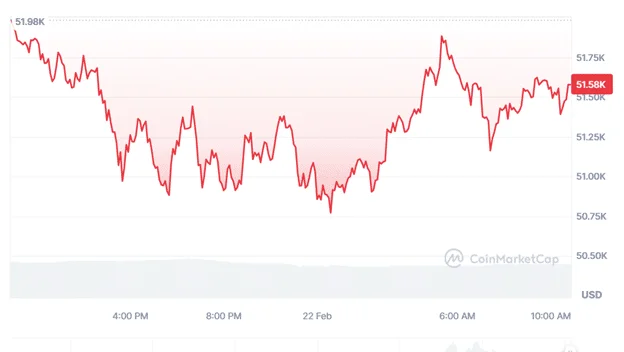 Crypto price